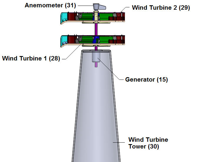 Wind Turbine